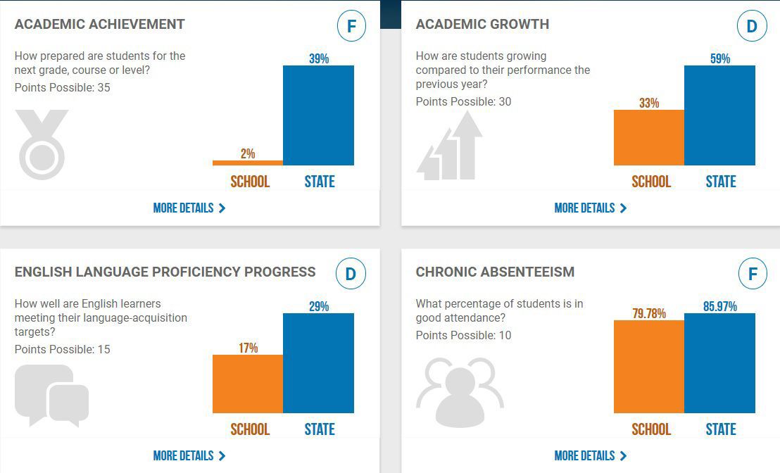 Unity Learning Academy